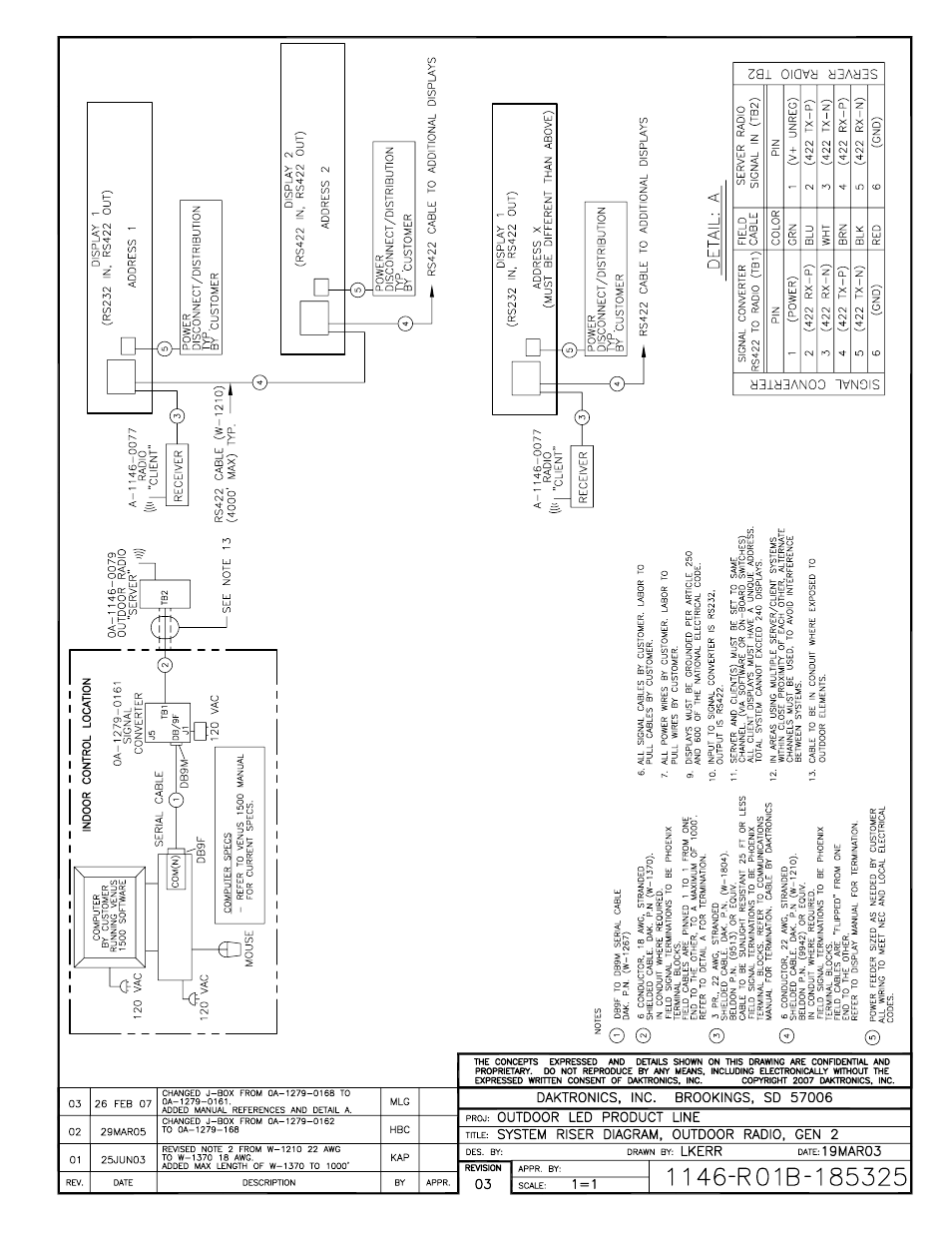 Daktronics Venus 1500 Radio – Gen 2 User Manual | Page 39 / 45