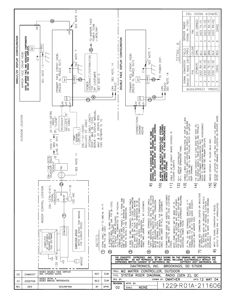 Daktronics Venus 1500 Radio – Gen 2 User Manual | Page 42 / 45