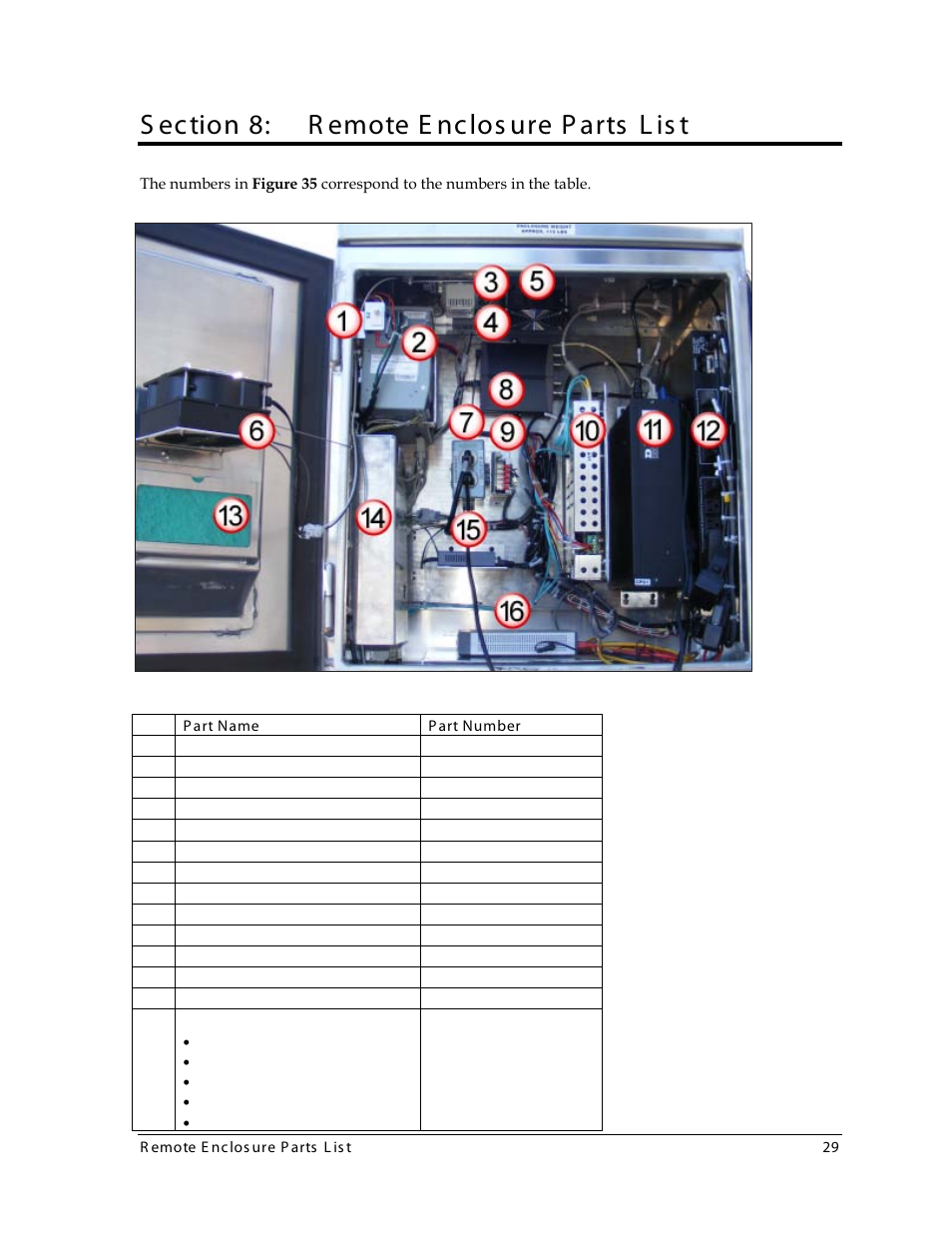 Section 8: remote enclosure parts list, Section 8, Remote enclosure parts list | S ection 8: r emote e nclos ure p arts l is t | Daktronics 4000 Series Digital Billboard User Manual | Page 35 / 43
