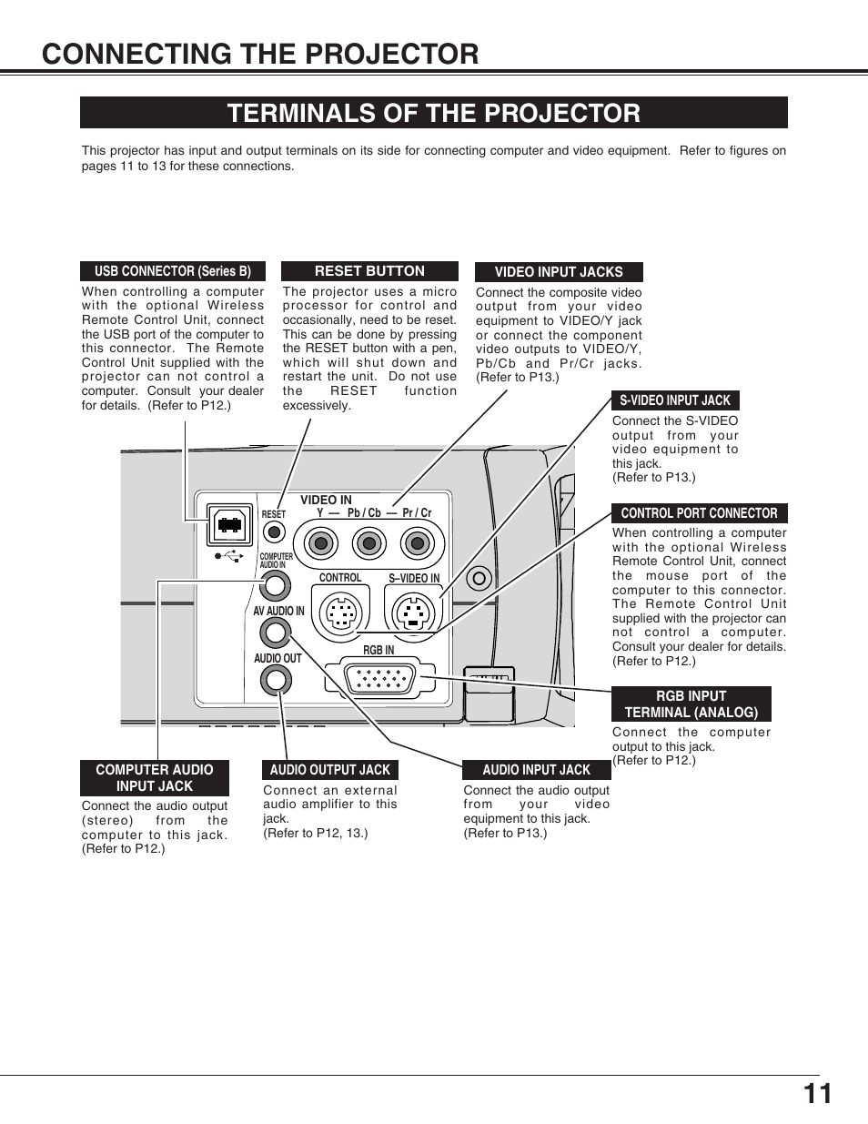 11 connecting the projector, Terminals of the projector | Canon LV-X2 User Manual | Page 11 / 44