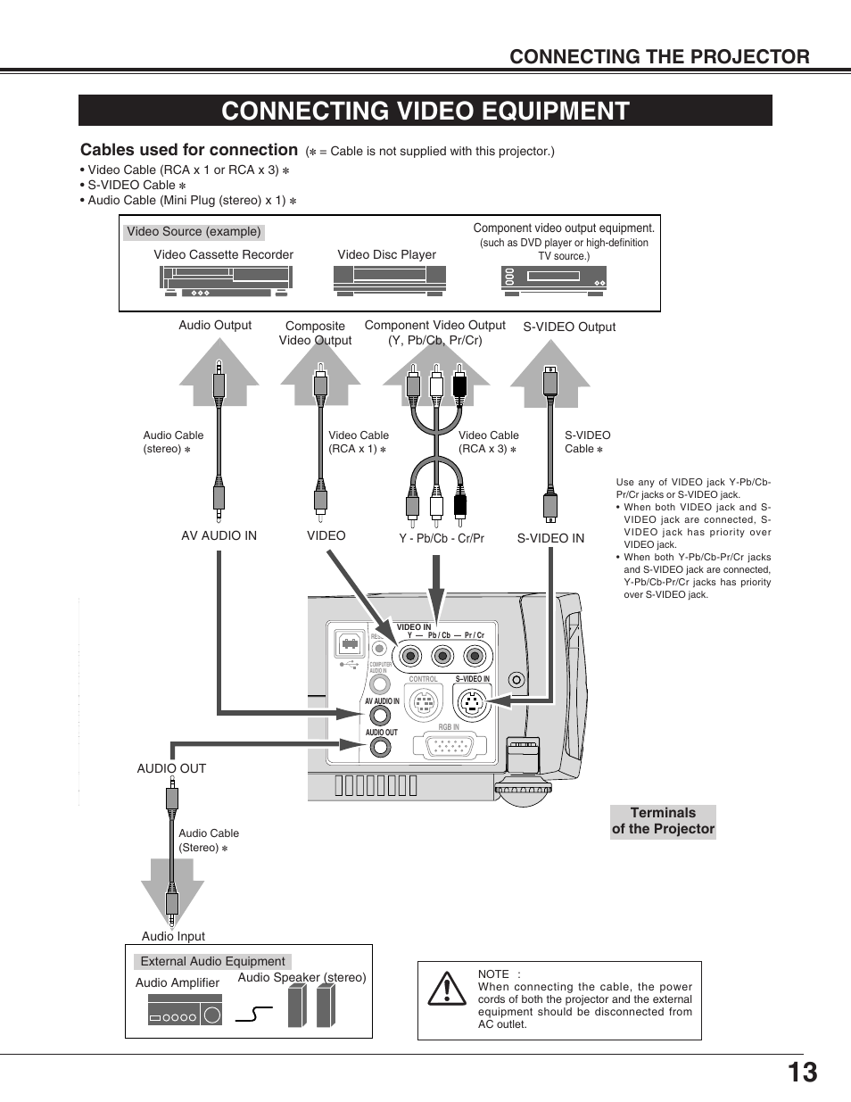 Connecting video equipment, Connecting the projector, Cables used for connection | Canon LV-X2 User Manual | Page 13 / 44