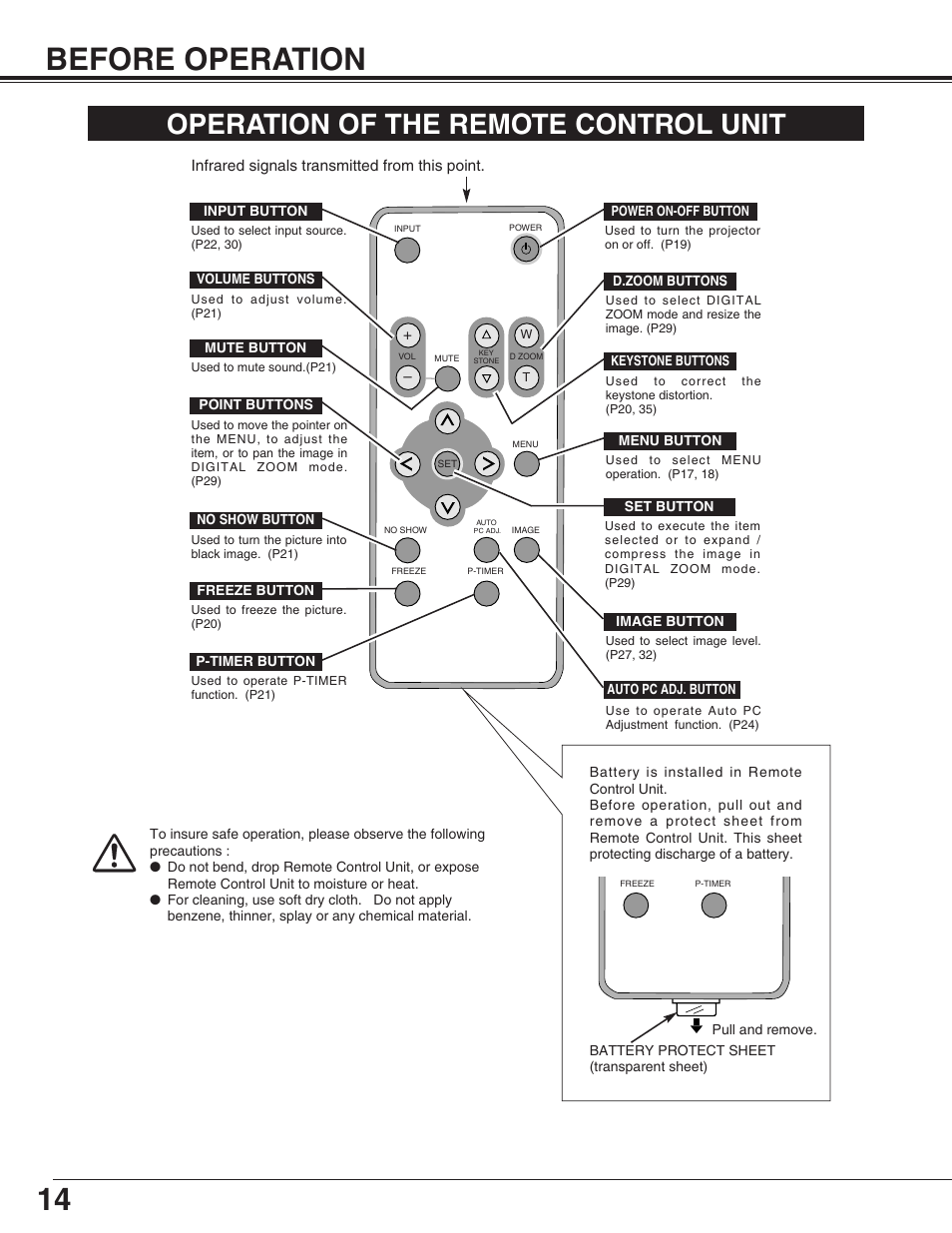 14 before operation, Operation of the remote control unit | Canon LV-X2 User Manual | Page 14 / 44