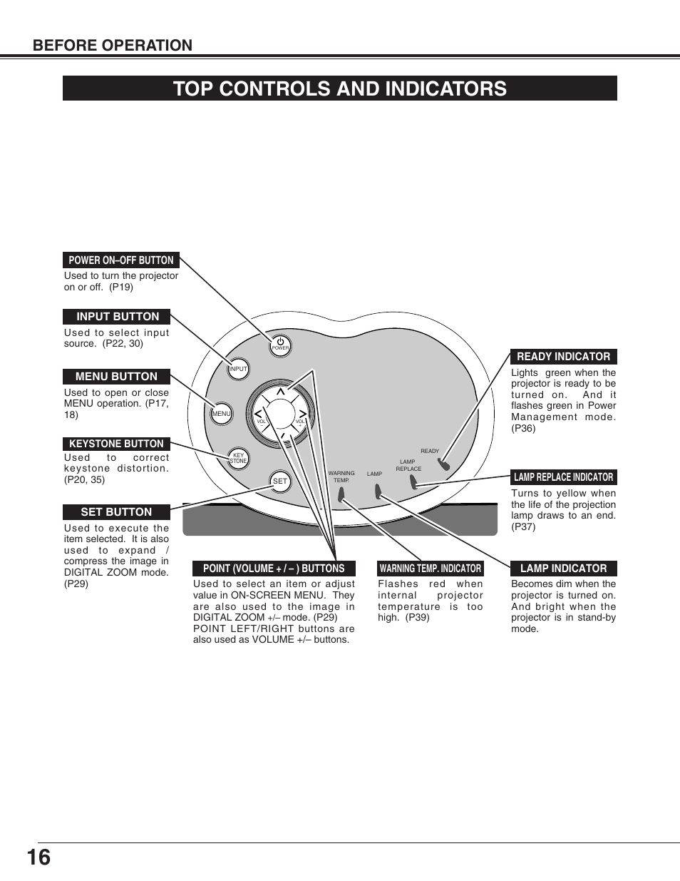 Top controls and indicators, Before operation | Canon LV-X2 User Manual | Page 16 / 44