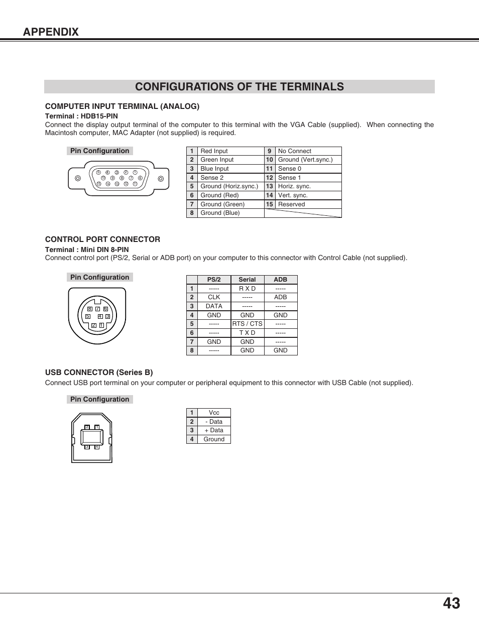 Appendix configurations of the terminals, Computer input terminal (analog), Control port connector | Usb connector (series b) | Canon LV-X2 User Manual | Page 43 / 44