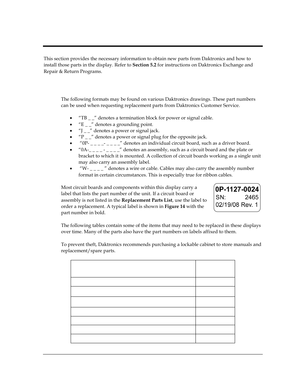 Section 5: parts replacement, 1 replacement parts list, Section 5 | Parts replacement, Replacement parts list | Daktronics DataTime Outdoor LED Time & Temperature Displays User Manual | Page 25 / 53