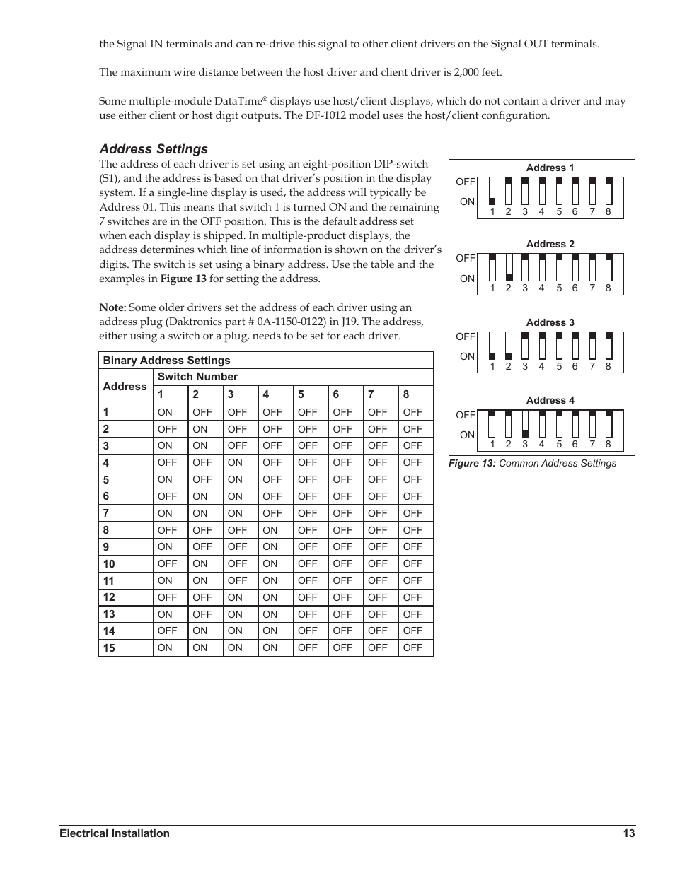 Address settings | Daktronics DataTime DF-1012 Time & Temperature Display User Manual | Page 17 / 49