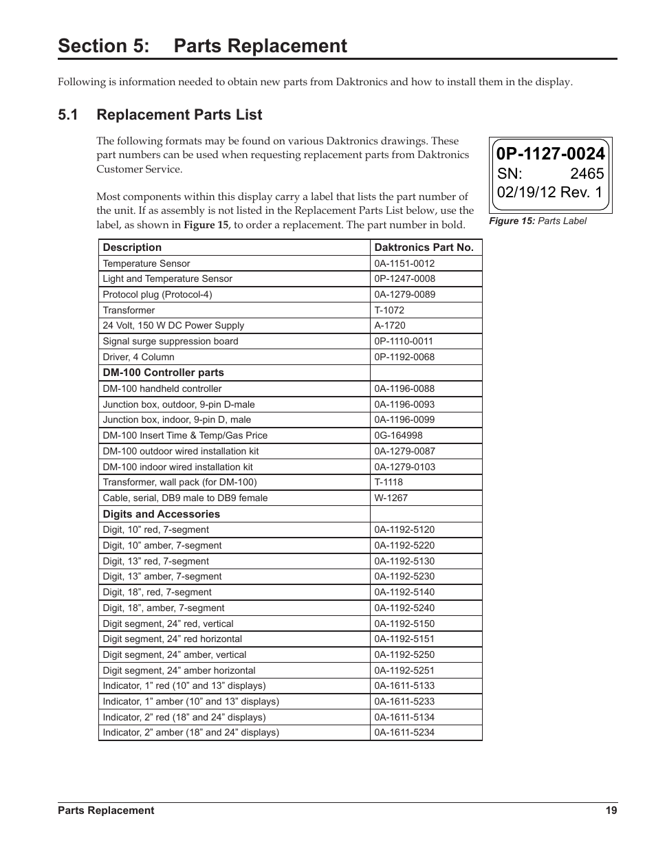 Section 5: parts replacement, 1 replacement parts list, Section 5 | Parts replacement, Replacement parts list | Daktronics DataTime DF-1012 Time & Temperature Display User Manual | Page 23 / 49