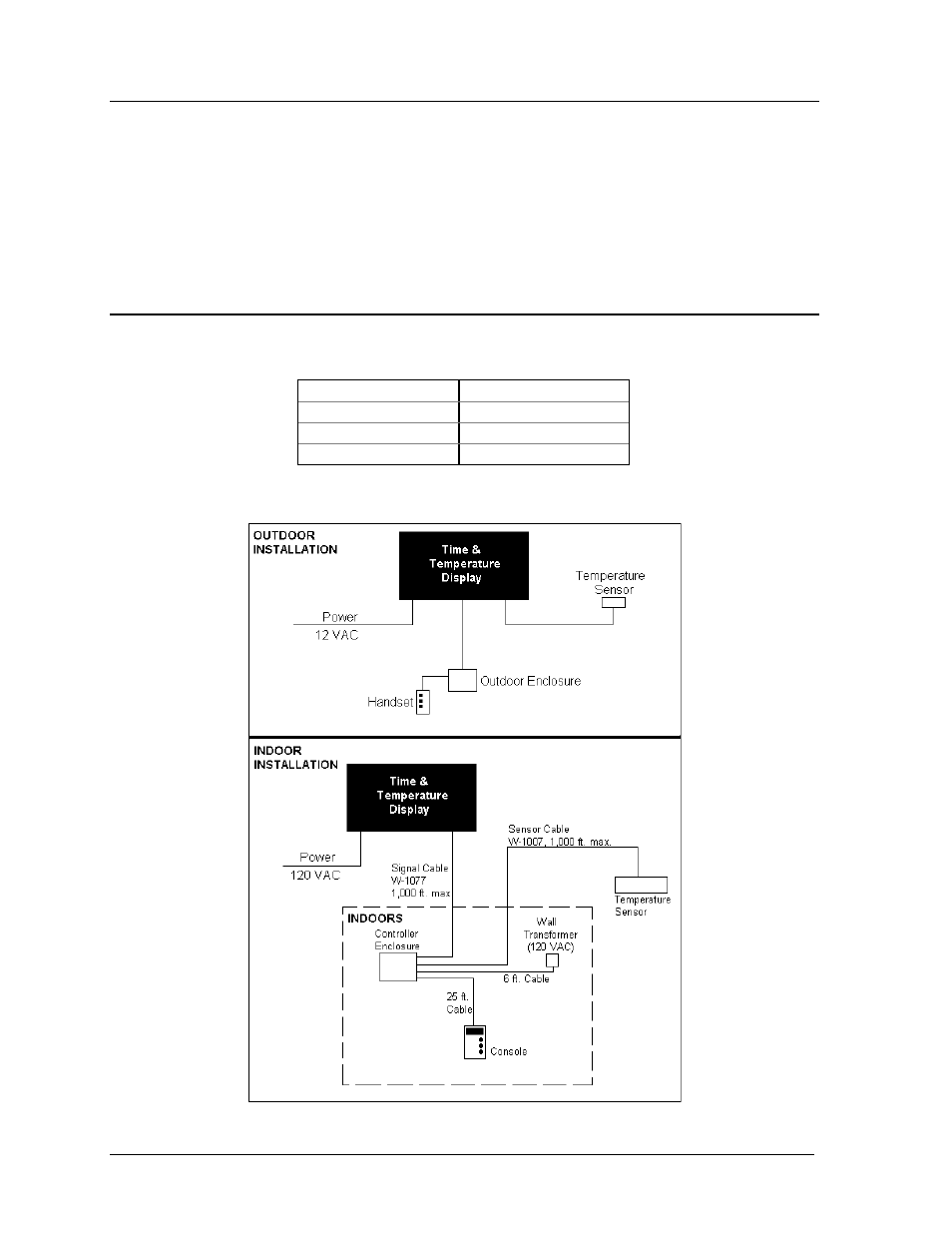 Daktronics Data Time Series 50 Time & Temperature Displays User Manual | Page 64 / 80