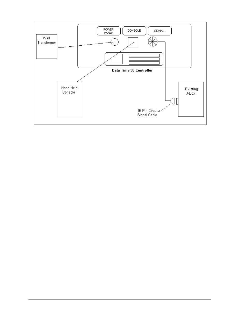 Daktronics Data Time Series 50 Time & Temperature Displays User Manual | Page 72 / 80