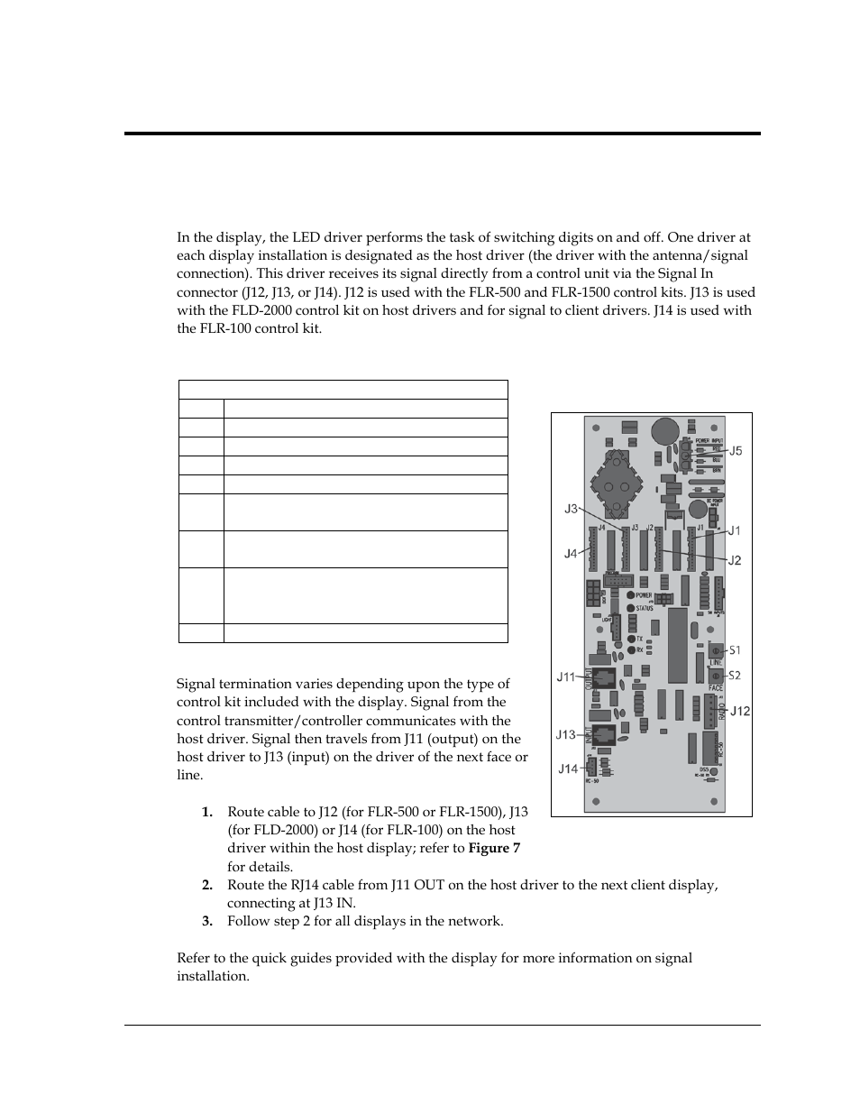 Section 4: signal installation, 1 signal installation, Led driver | Signal wiring, Section 4, Signal installation | Daktronics Fuelight FL-2109 Series Petroleum Price Displays User Manual | Page 15 / 41