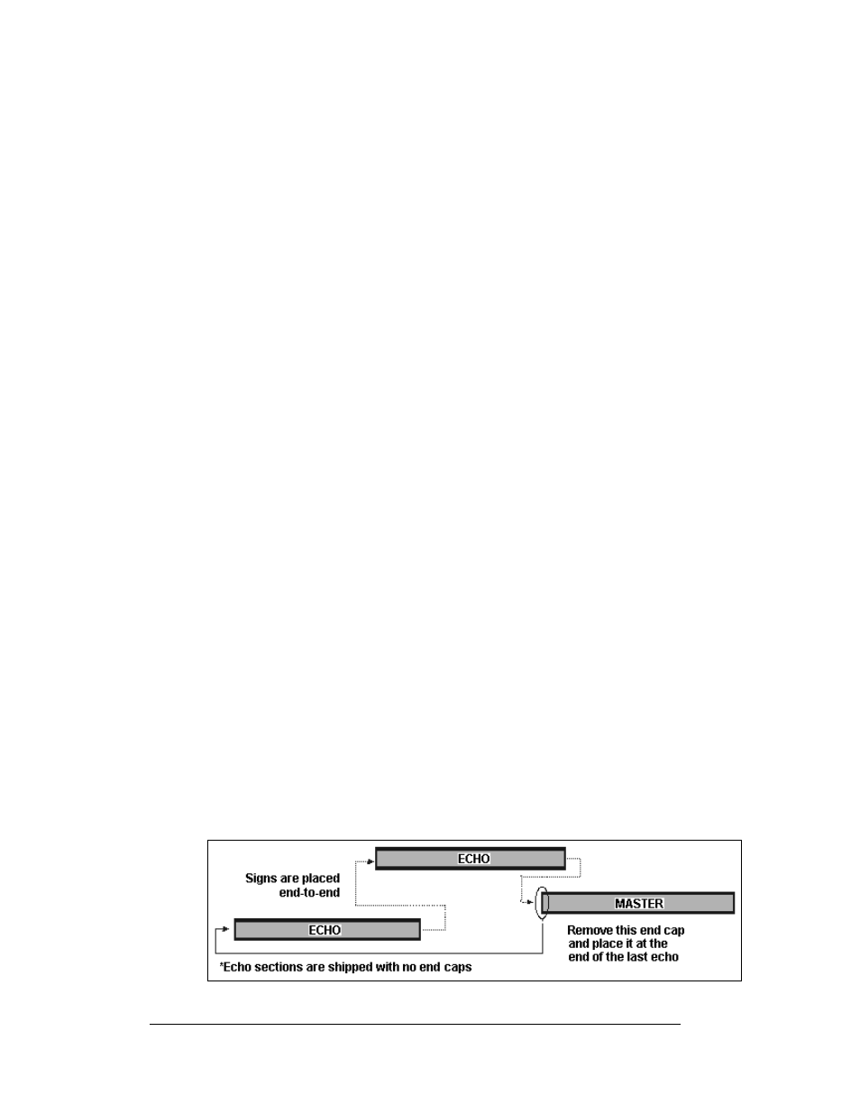 Display mounting, Assembling master-echo configuration tickers, Display mounting -2 | Assembling master-echo configuration tickers -2, Figure 5: master-echo installation detail, 2 display mounting | Daktronics KE-1010-7.6-RG User Manual | Page 14 / 64