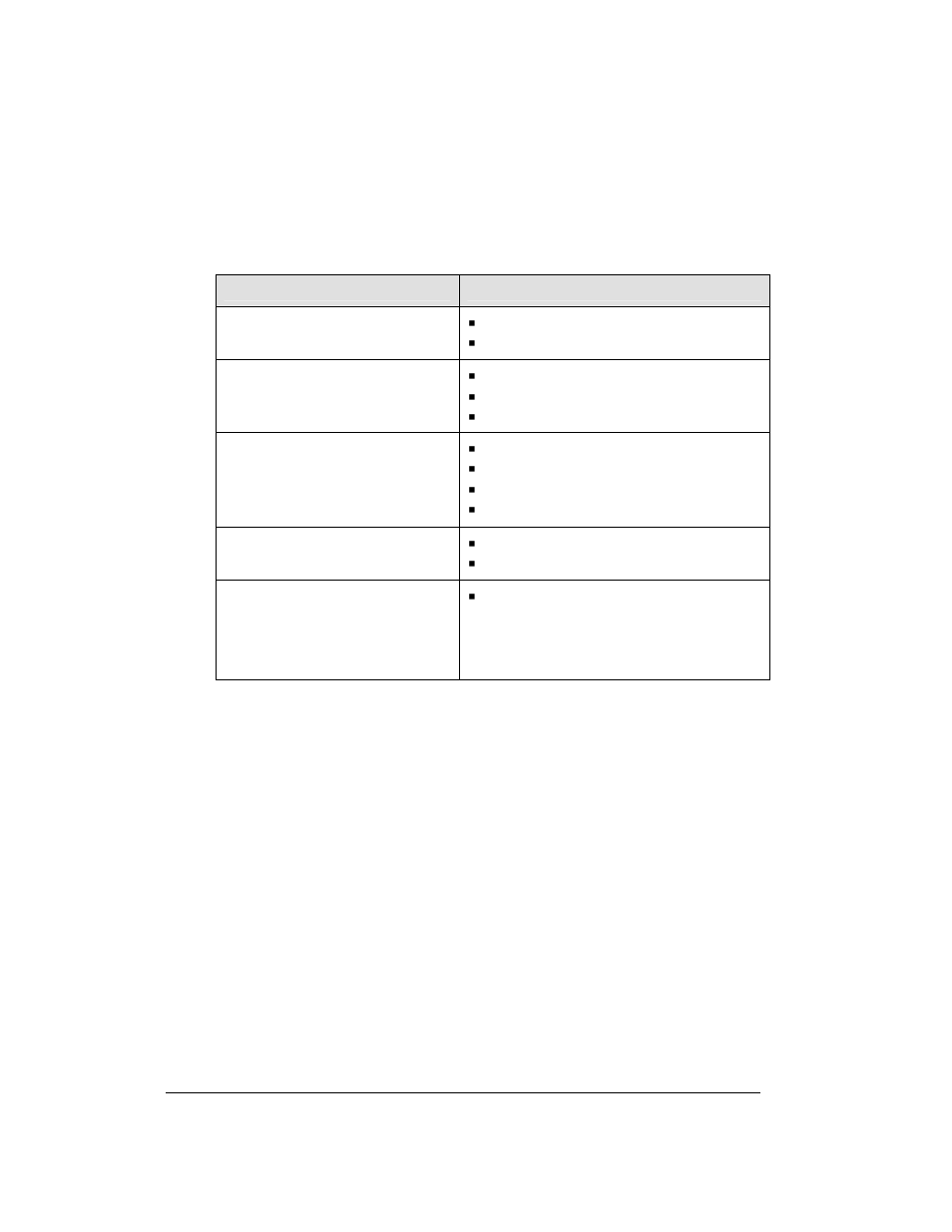 6 troubleshooting | Daktronics DF-1020 User Manual | Page 34 / 100