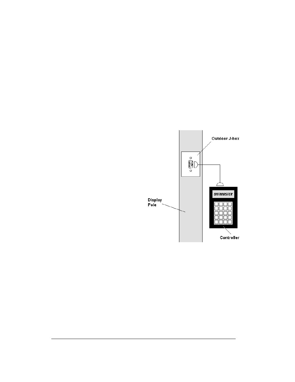 3 controller signal connection | Daktronics DF-1020 User Manual | Page 46 / 100