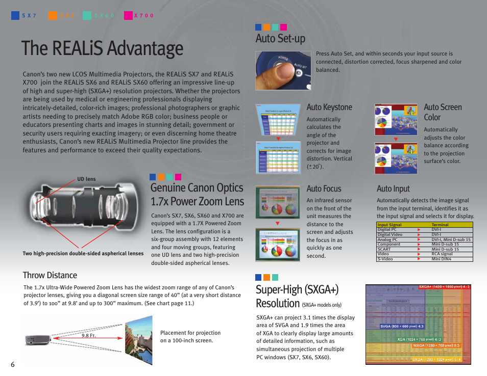 The realis advantage, Genuine canon optics 1.7x power zoom lens, Auto set-up | Super-high (sxga+) resolution, Throw distance, Auto input, Auto keystone, Auto focus, Auto screen color | Canon LCOS Projectors User Manual | Page 6 / 12