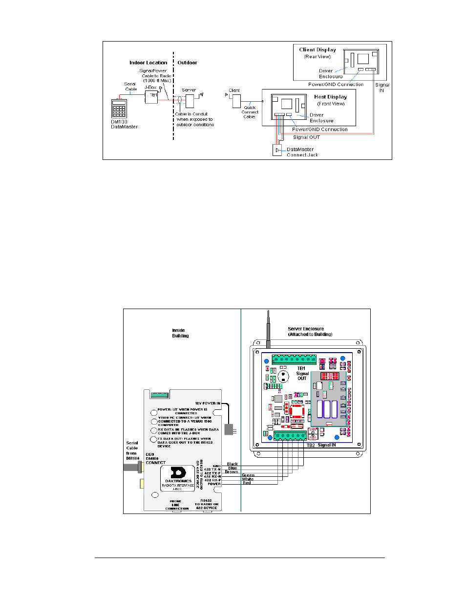 Figure 8: radio controlled display layout -7, Figure 9: direct current loop connection -7, Shown in figure 8 | Daktronics DF-1030 User Manual | Page 23 / 96