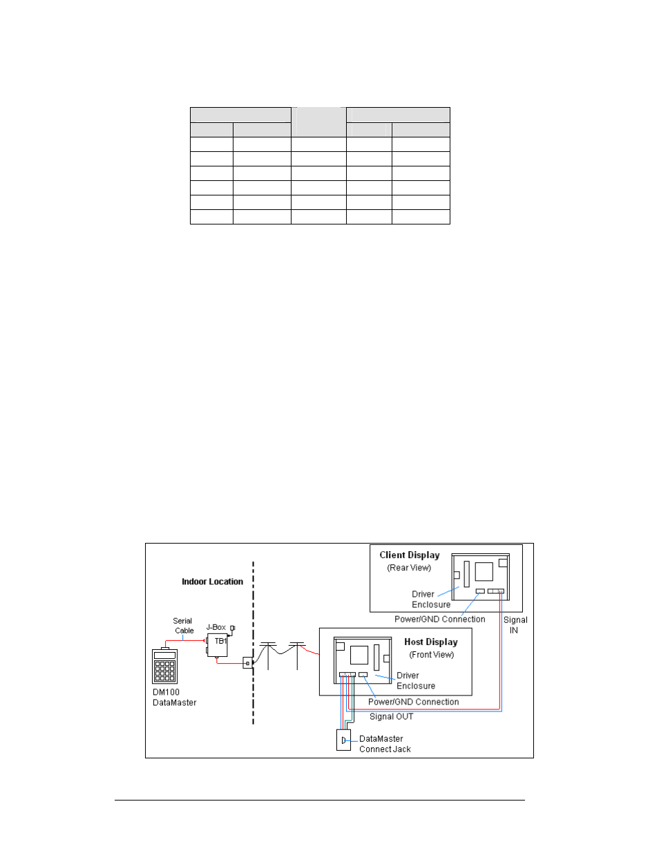 Modem (indirect), Modem (indirect) -8, Figure 10: modem controlled display layout -8 | Daktronics DF-1030 User Manual | Page 24 / 96
