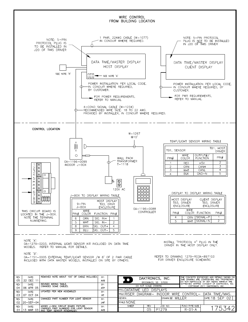 Daktronics DF-1060 User Manual | Page 53 / 71