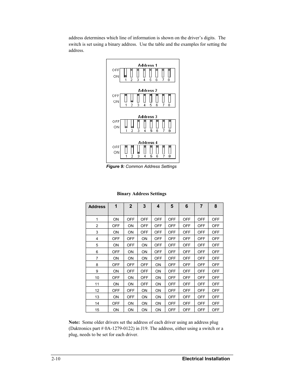 Daktronics DF-12xx User Manual | Page 22 / 68