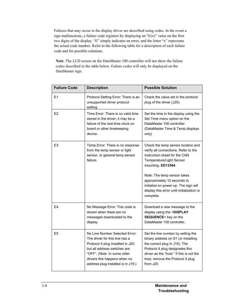 Daktronics DF-12xx User Manual | Page 30 / 68