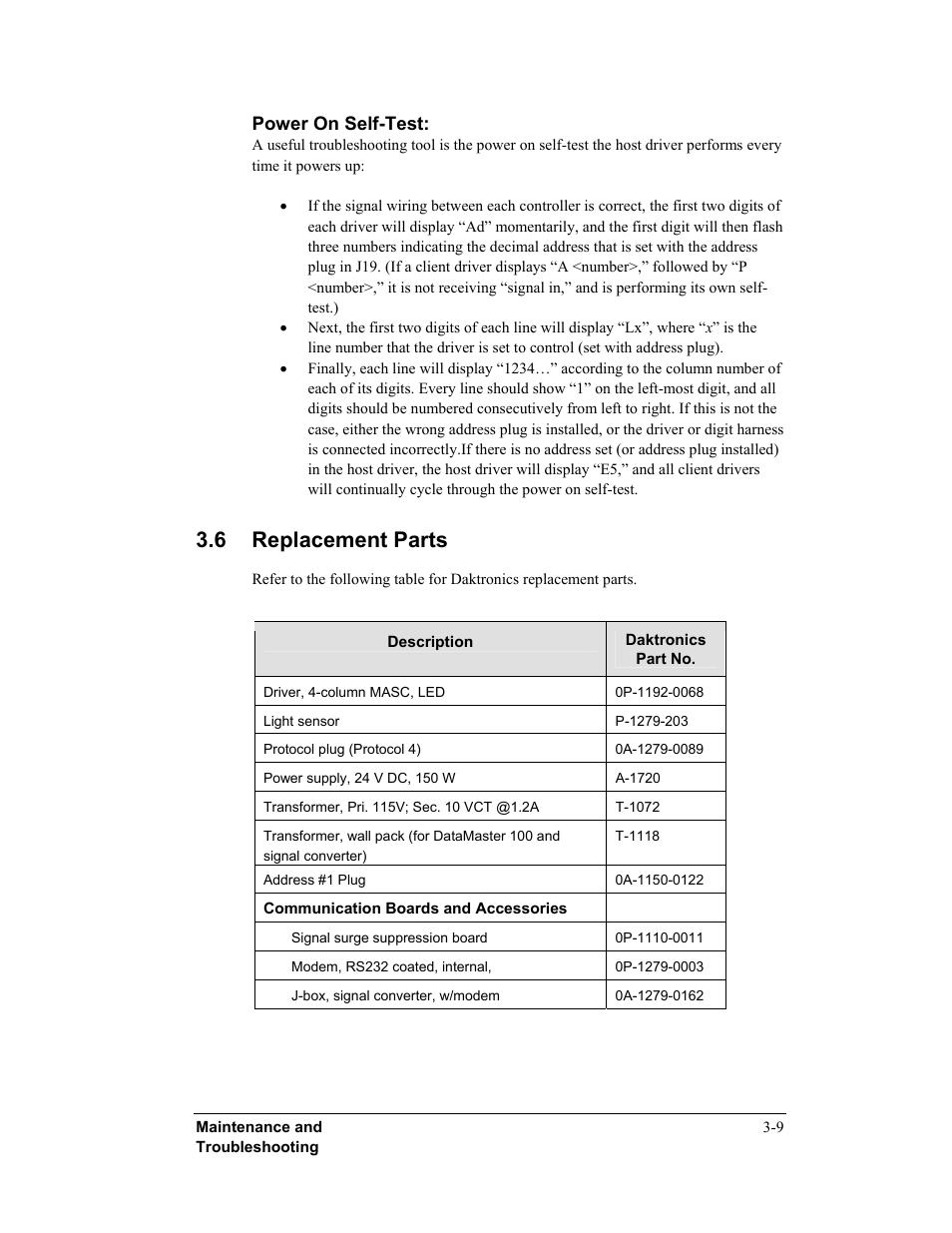 6 replacement parts | Daktronics DF-12xx User Manual | Page 31 / 68