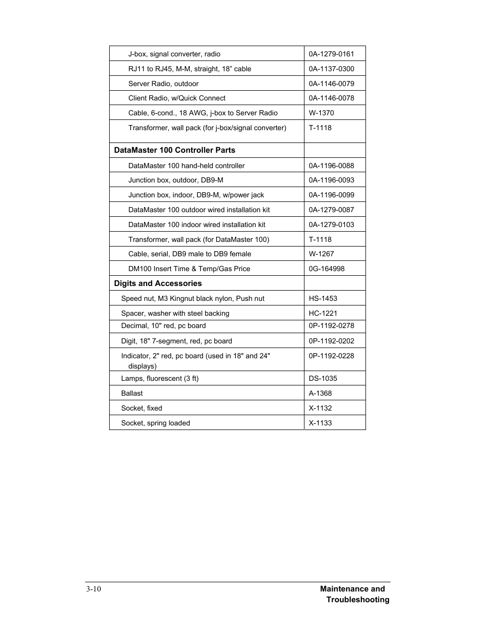 Daktronics DF-12xx User Manual | Page 32 / 68