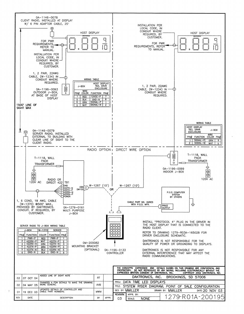 Drawing a-200195 | Daktronics DF-12xx User Manual | Page 59 / 68