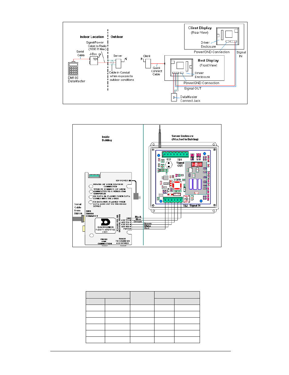 Daktronics DF-12xx User Manual | Page 28 / 101