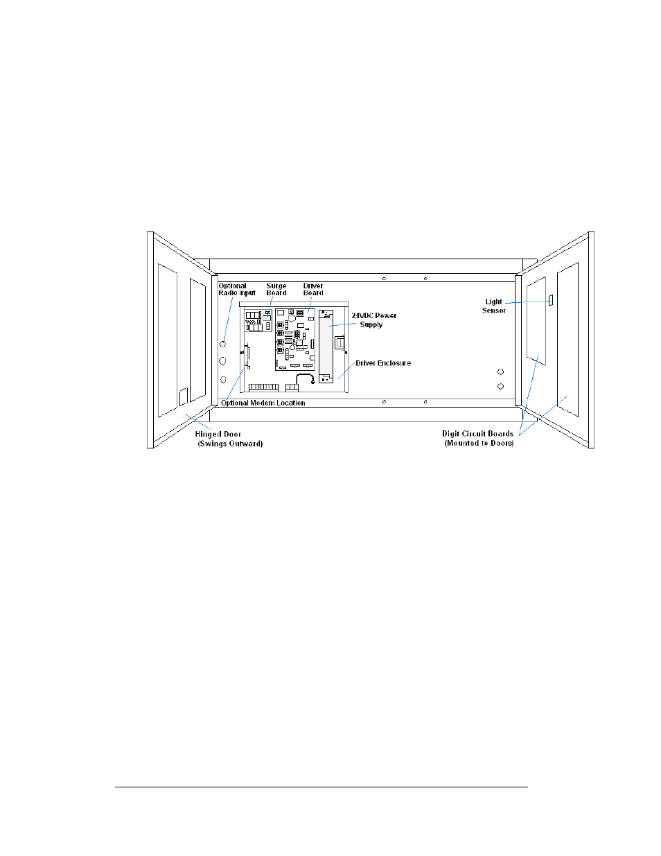 3 service and diagnostics | Daktronics DF-12xx User Manual | Page 34 / 101