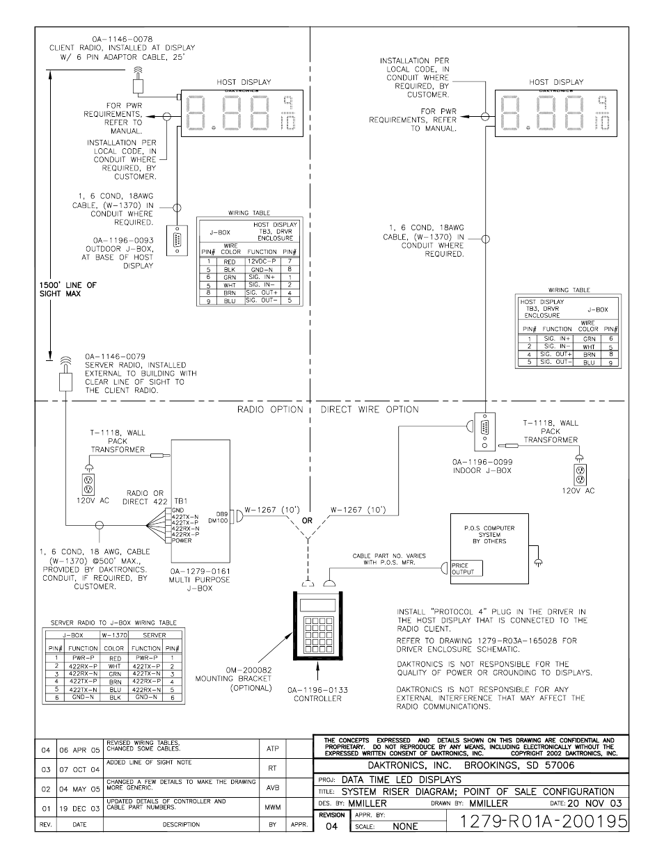 Drawing a-200195 | Daktronics DF-12xx User Manual | Page 81 / 101