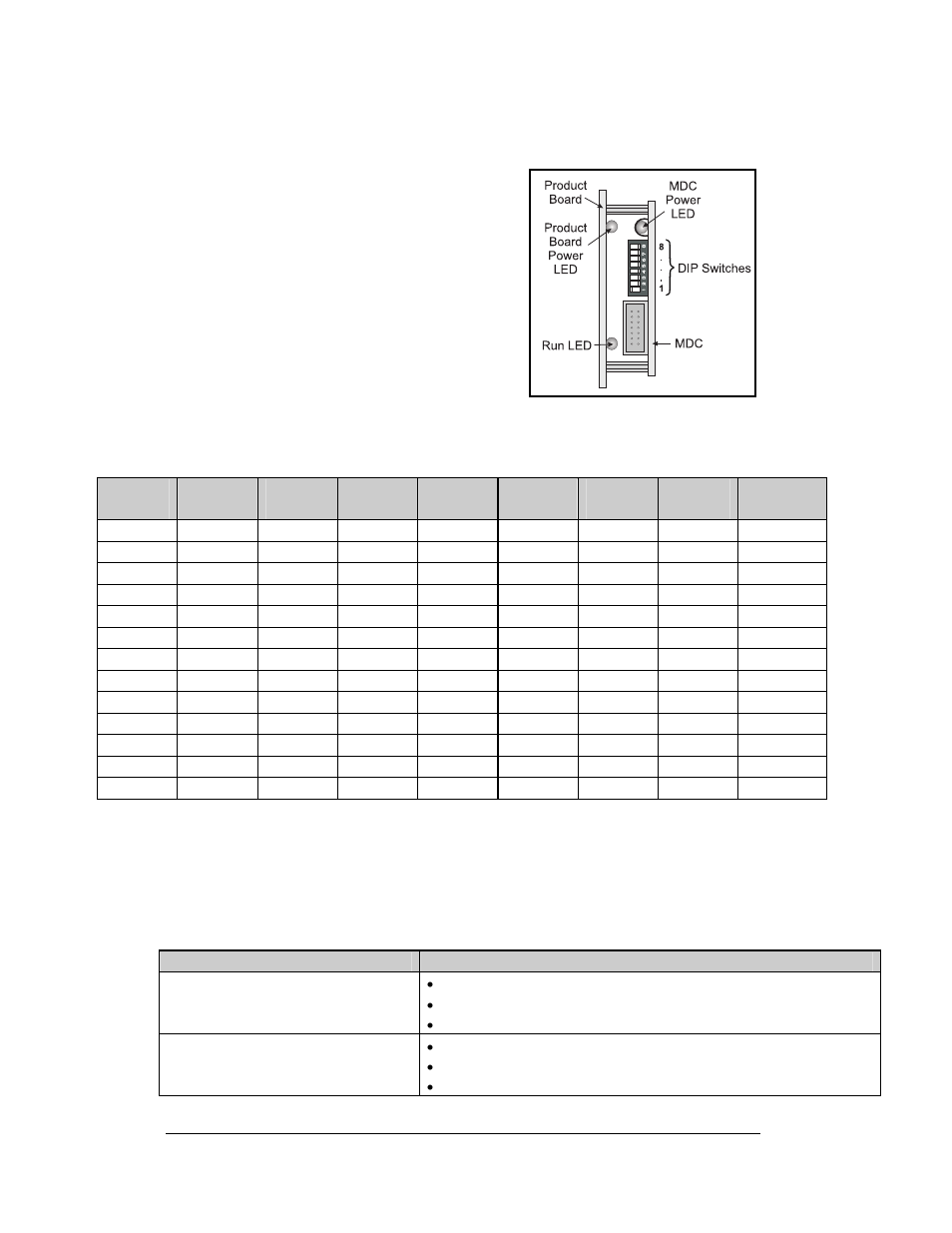 Controller address and test mode, Troubleshooting, Controller address and test mode -6 | Troubleshooting -6, 3 controller address and test mode, 4 troubleshooting | Daktronics CE-1010 User Manual | Page 24 / 68