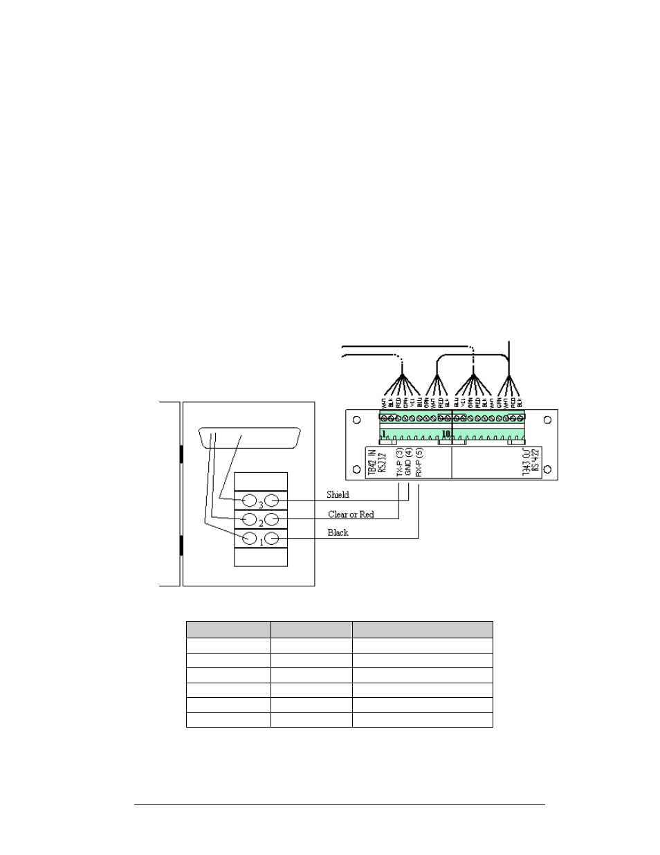 Signal termination from computer to display, Rs232, Signal termination from computer to display -7 | Rs232 -7, Figure 18: rs232 connections -7, 6 signal termination from computer to display | Daktronics AF-3010-34 User Manual | Page 29 / 70