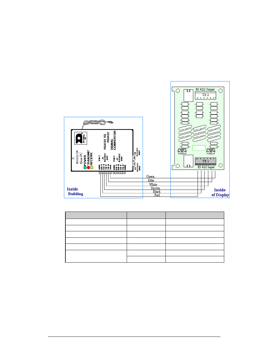 Rs422, Rs422 -8, Figure 19: rs422 signal converter connections -8 | Daktronics AF-3010-34 User Manual | Page 30 / 70