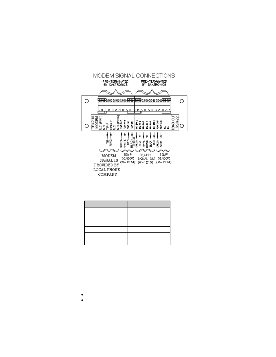 Modem, Fiber optic, Modem -9 | Fiber optic -9, Figure 20: modem signal connections -9 | Daktronics AF-3010-34 User Manual | Page 31 / 70