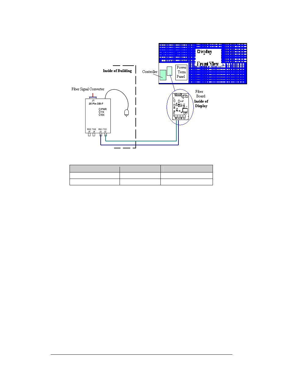 Radio, Radio -10, Figure 21: fiber optic layout -10 | Daktronics AF-3010-34 User Manual | Page 32 / 70