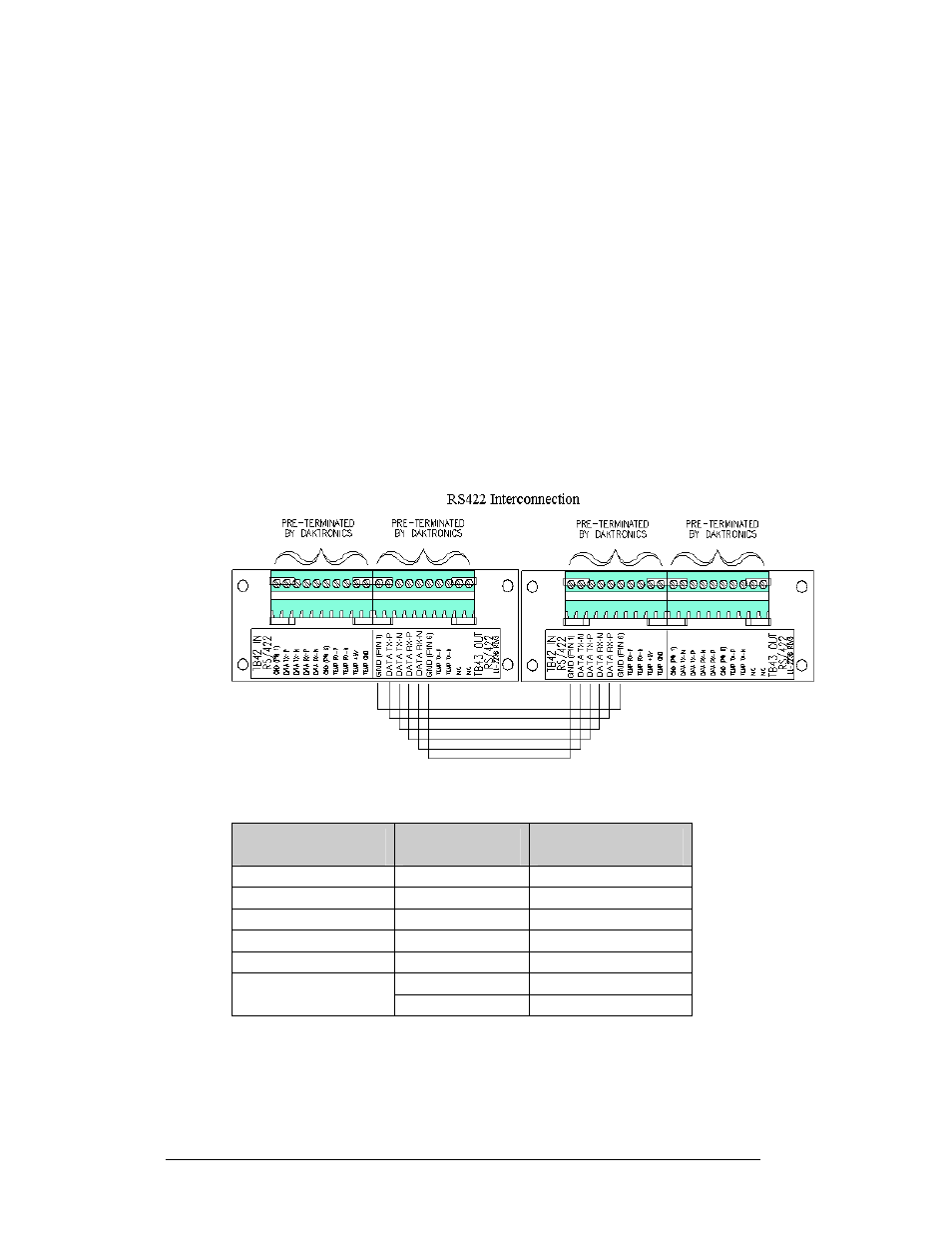 Signal termination between two (or more) displays, Rs422 interconnection, Rs422 interconnection -12 | Figure 24: rs422 interconnection -12 | Daktronics AF-3010-34 User Manual | Page 34 / 70