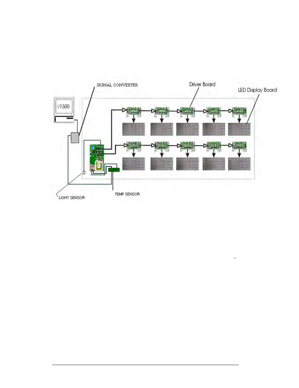Signal routing, Structural inspection, Signal routing -8 | Structural inspection -8, Figure 33: signal routing -8, 9 signal routing, 10 structural inspection | Daktronics AF-3010-34 User Manual | Page 44 / 70
