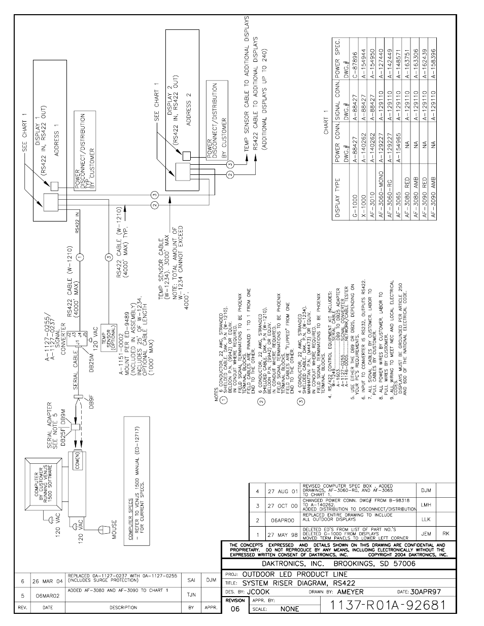 Drawing a-92681 | Daktronics AF-3010-34 User Manual | Page 63 / 70