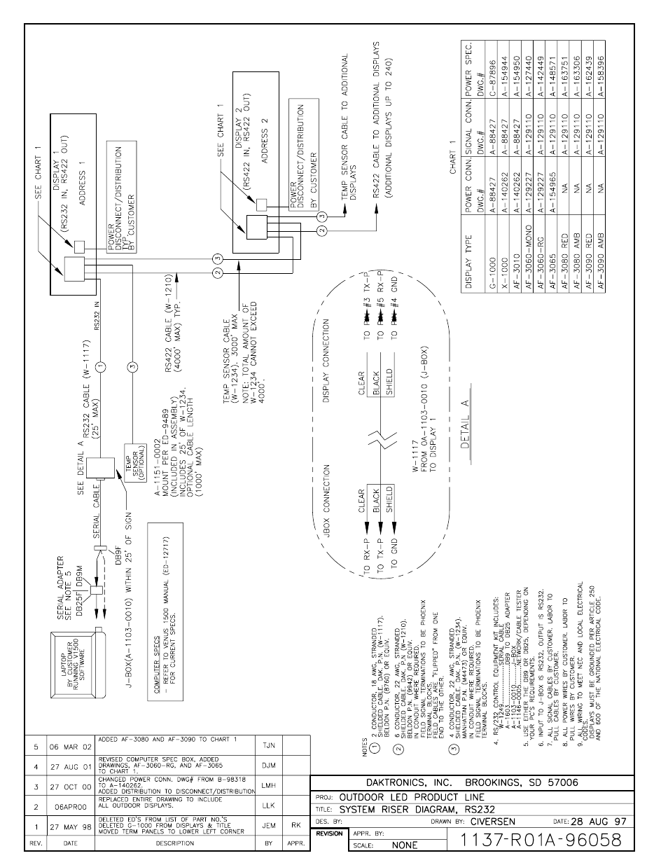 Drawing a-96058 | Daktronics AF-3010-34 User Manual | Page 64 / 70