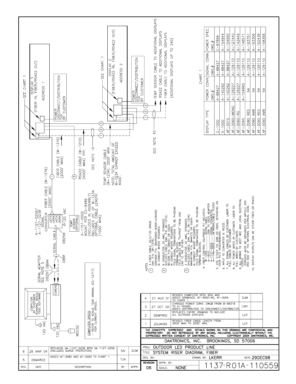 Drawing a-110559 | Daktronics AF-3010-34 User Manual | Page 65 / 70