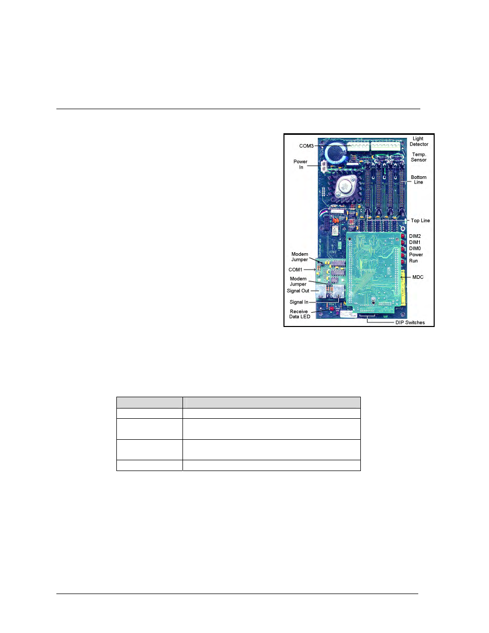 Controller board, Display controller, Leds & jumpers | Controller board -2, Display controller -2, Leds & jumpers -2 | Daktronics AF-3020-7.6-R,A User Manual | Page 24 / 46