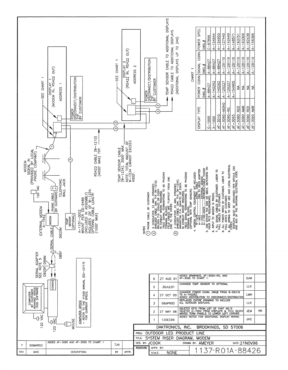 Drawing a-88426 | Daktronics AF-3020-7.6-R,A User Manual | Page 38 / 46