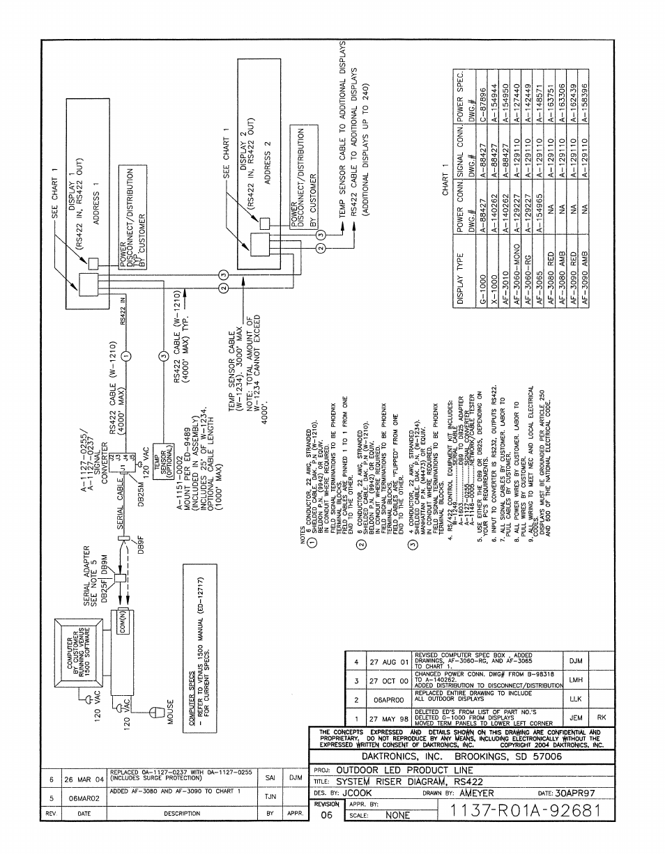Drawing a-92681 | Daktronics AF-3020-7.6-R,A User Manual | Page 40 / 46