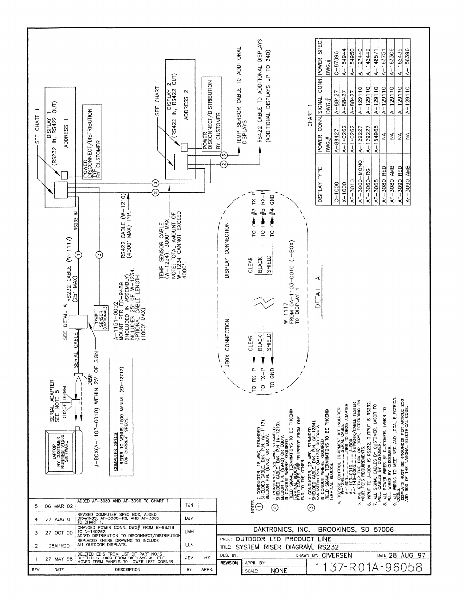 Drawing a-96058 | Daktronics AF-3020-7.6-R,A User Manual | Page 41 / 46