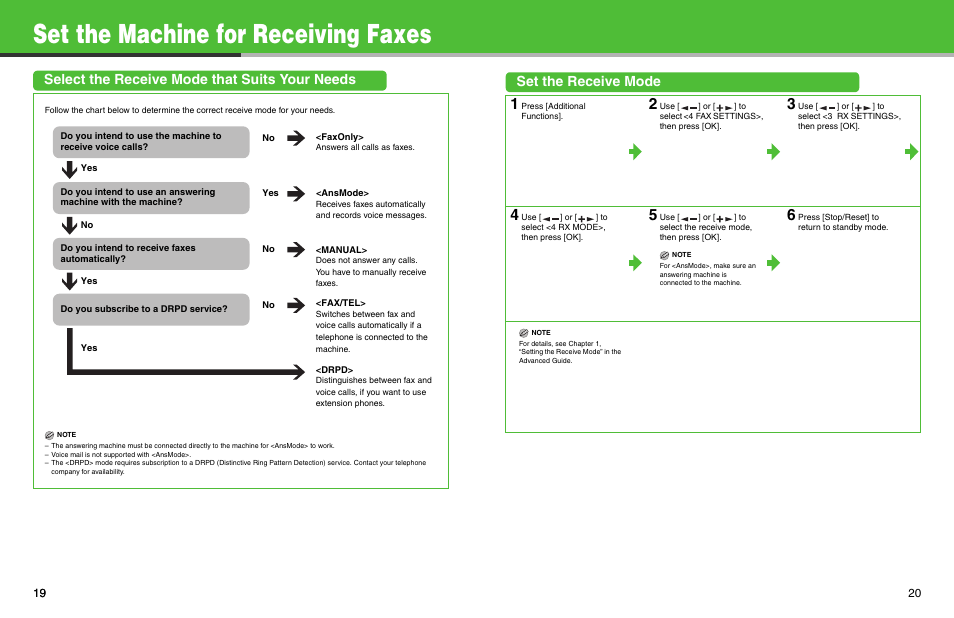 Set the machine for receiving faxes, Select the receive mode that suits your needs, Set the receive mode | Canon ImageCLASS MF3240 User Manual | Page 11 / 15