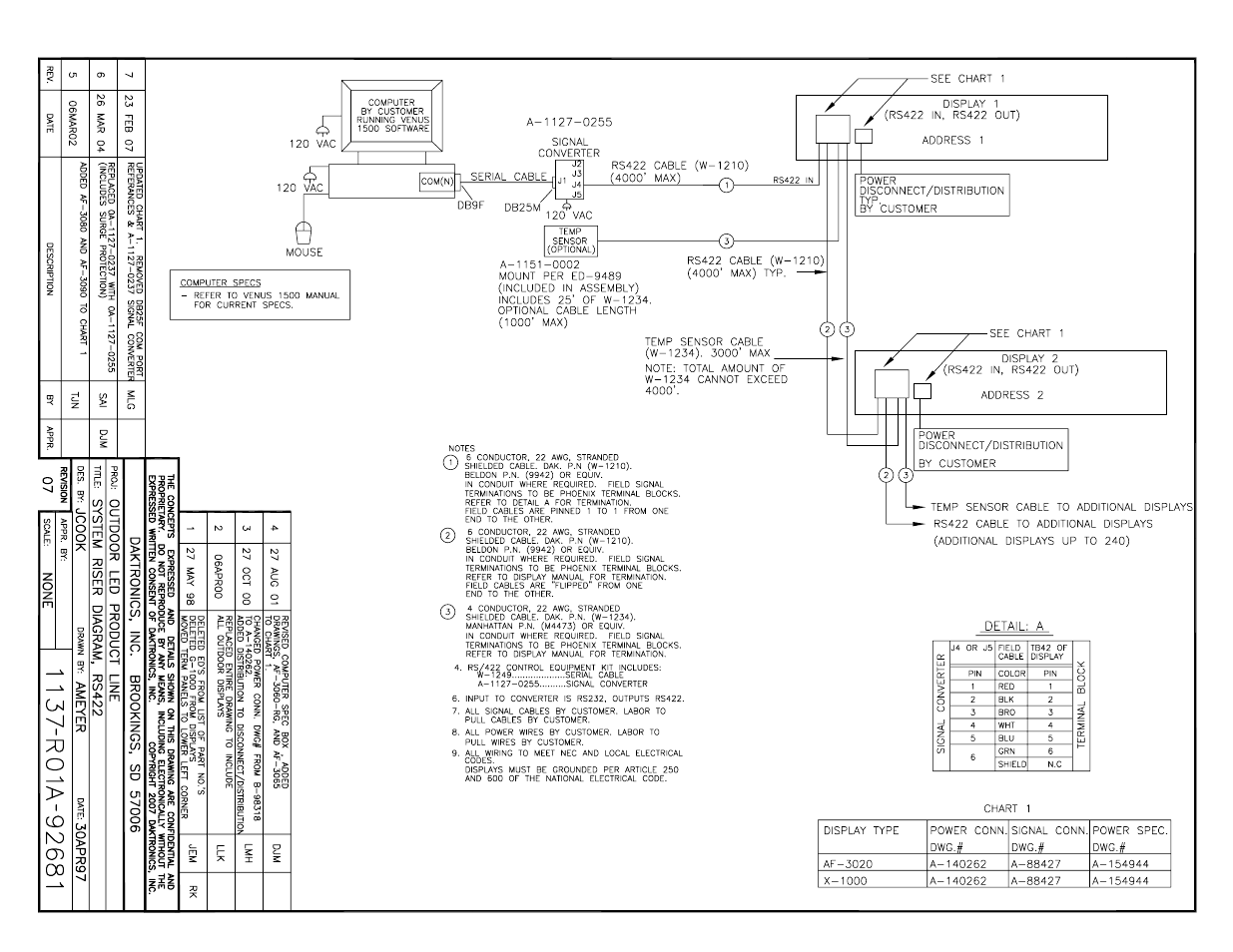 Daktronics AF-3050-20-R,A User Manual | Page 36 / 87
