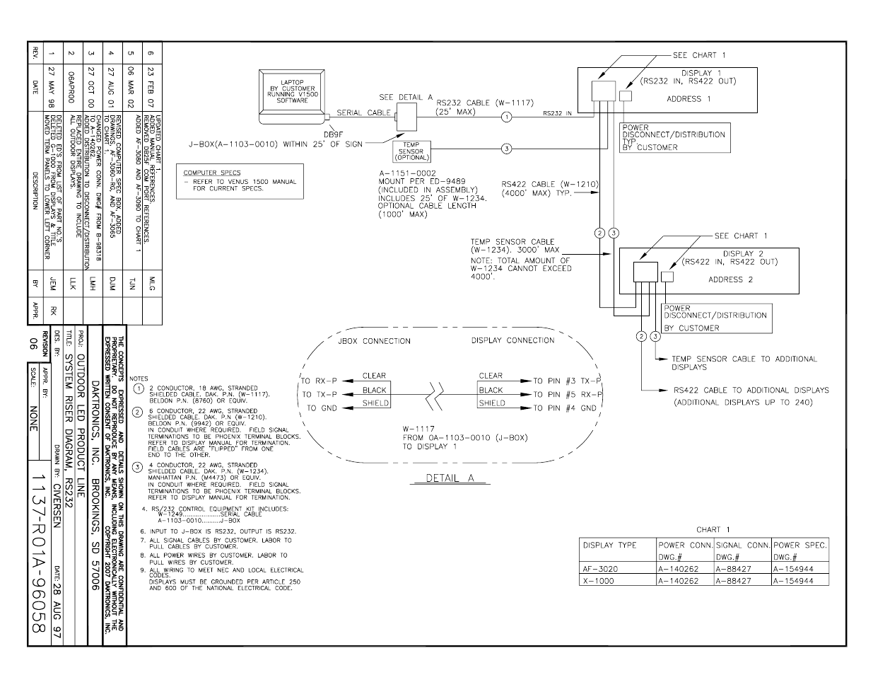 Daktronics AF-3050-20-R,A User Manual | Page 37 / 87