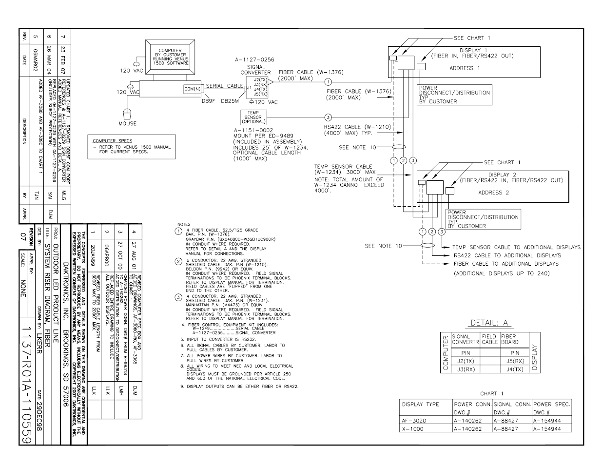 Daktronics AF-3050-20-R,A User Manual | Page 39 / 87