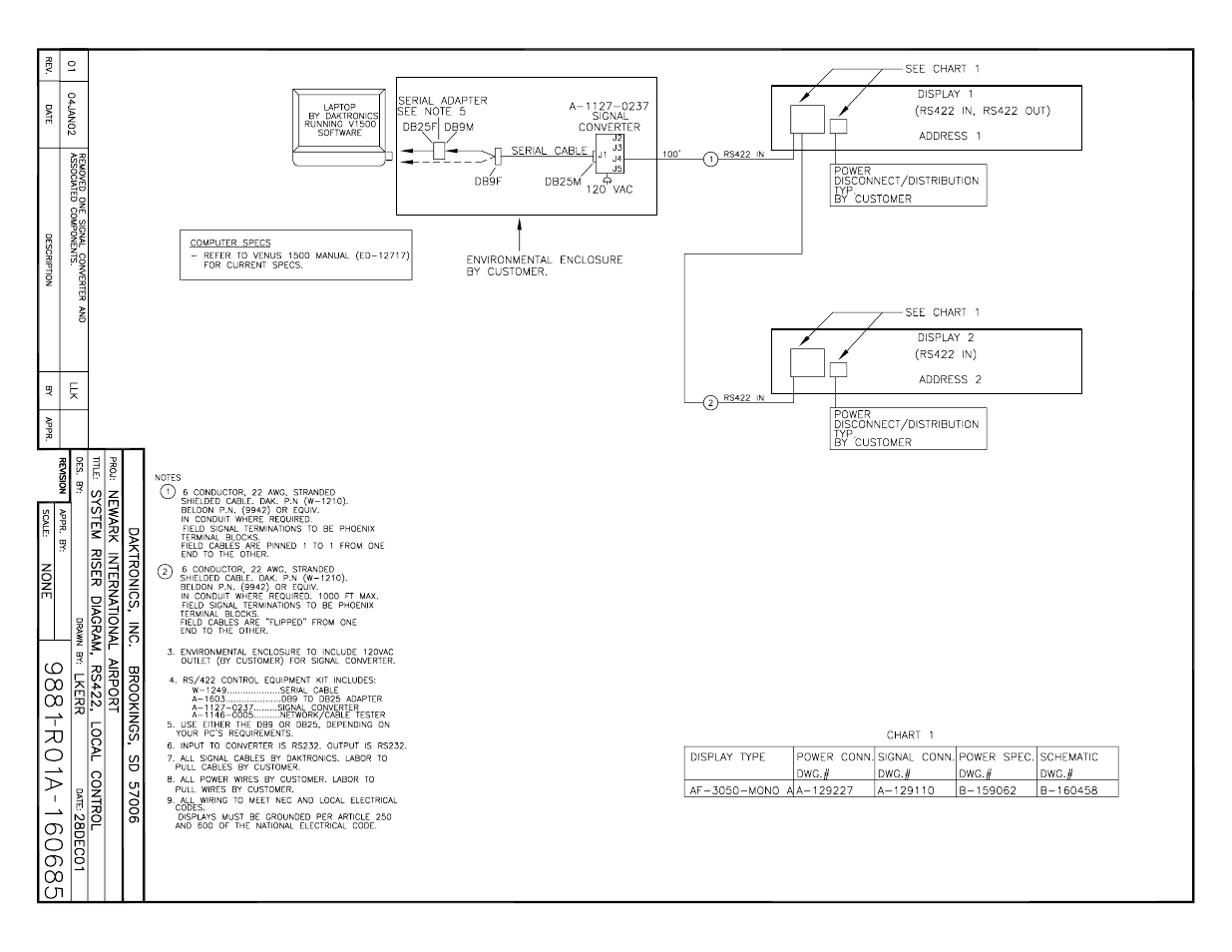 Daktronics AF-3050-20-R,A User Manual | Page 42 / 87