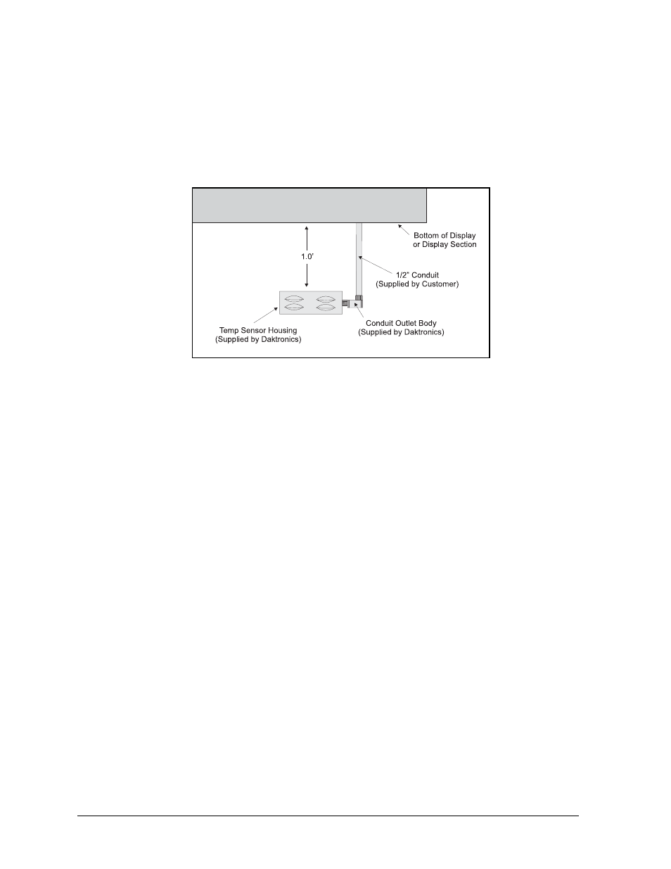 Daktronics AF-3065-34-RGB User Manual | Page 16 / 114