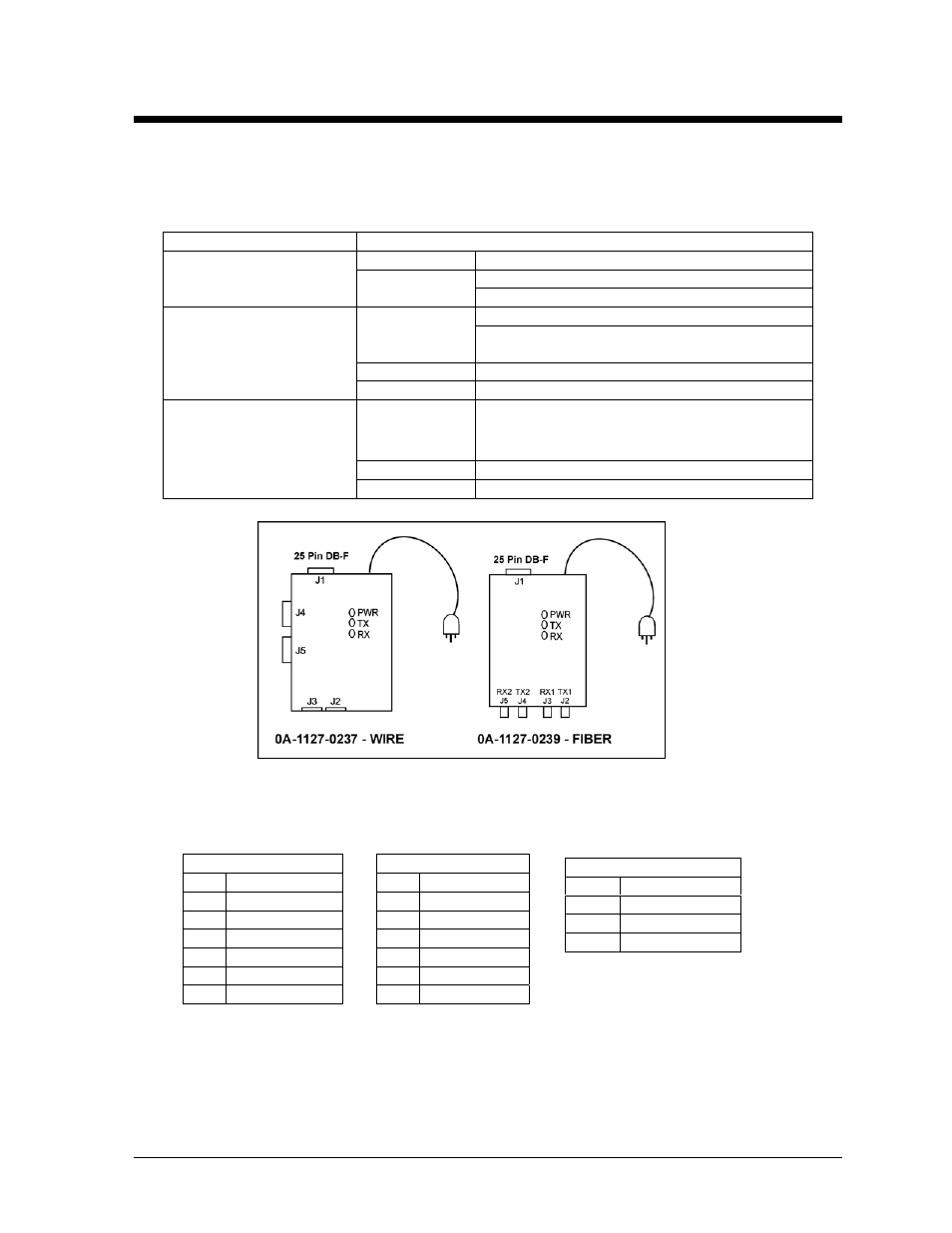 Appendix a:signal converter, Appendix a, Figure 25: signal converters | Appendix a: signal converter | Daktronics AF-3065-34-RGB User Manual | Page 39 / 114